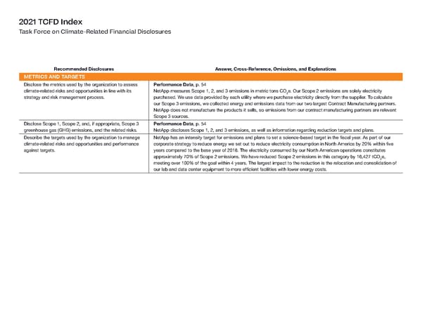ESG Report | NetApp - Page 60