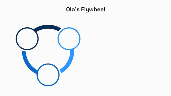 Olo Investor Presentation Microsite - Page 7