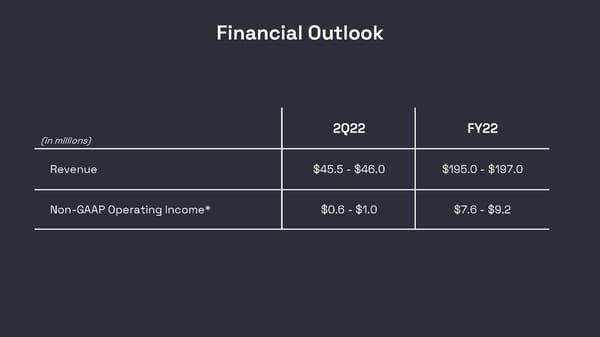 Olo Investor Presentation Microsite - Page 15