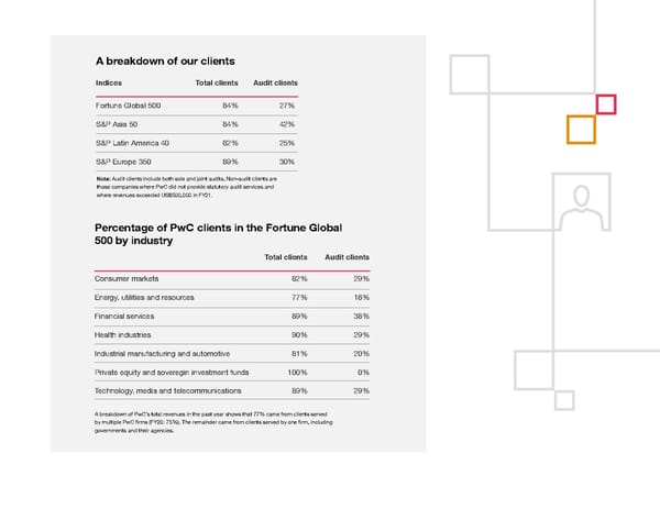 Global Annual Review | PwC - Page 55