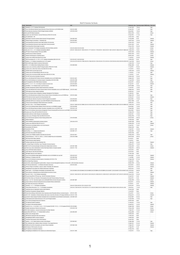 RELAYTO Penetration Test Results - Page 1