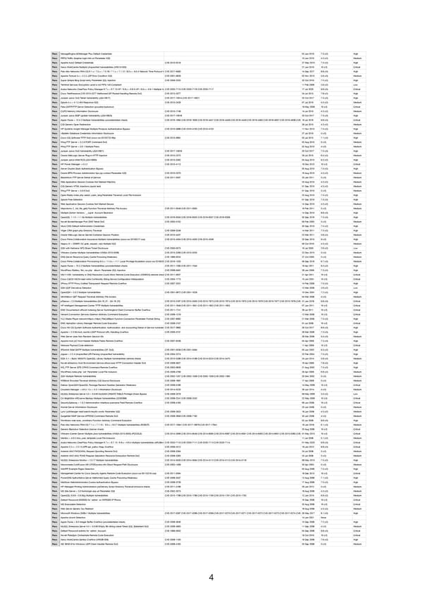 RELAYTO Penetration Test Results - Page 4