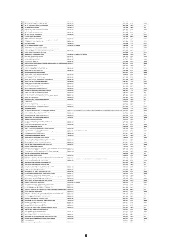 RELAYTO Penetration Test Results - Page 6