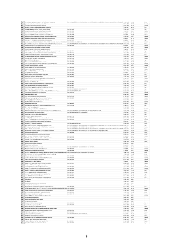 RELAYTO Penetration Test Results - Page 7