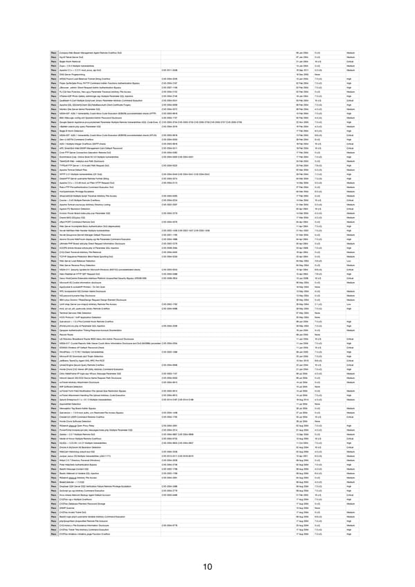 RELAYTO Penetration Test Results - Page 10
