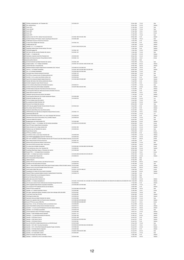 RELAYTO Penetration Test Results - Page 12