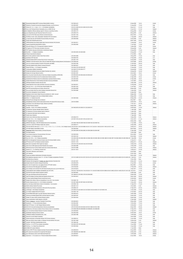 RELAYTO Penetration Test Results - Page 14