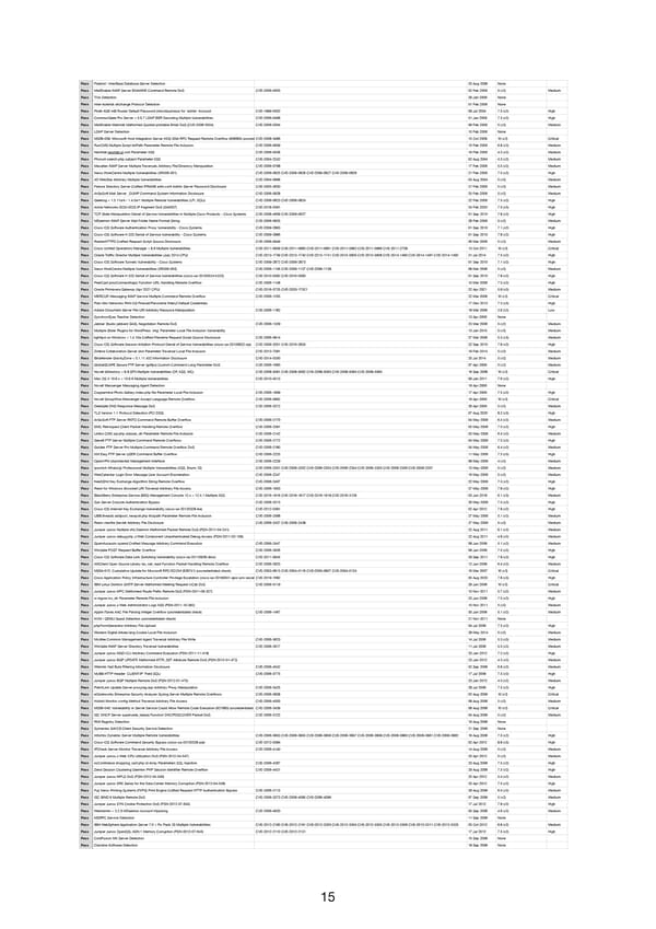 RELAYTO Penetration Test Results - Page 15