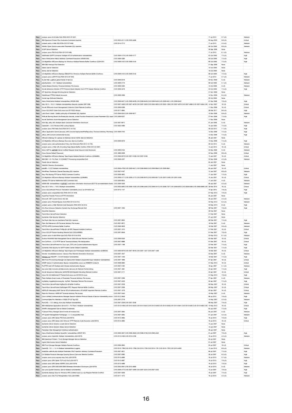 RELAYTO Penetration Test Results - Page 16