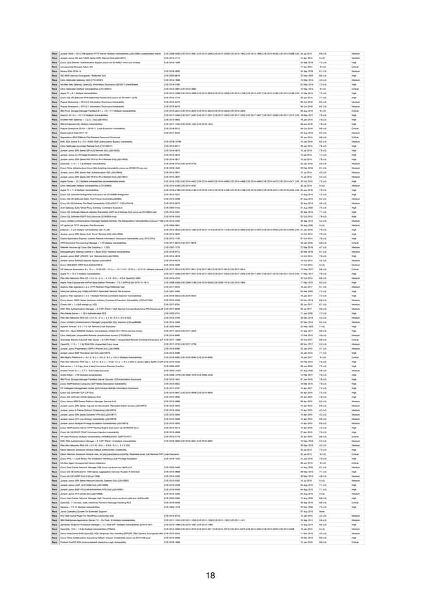 RELAYTO Penetration Test Results - Page 18