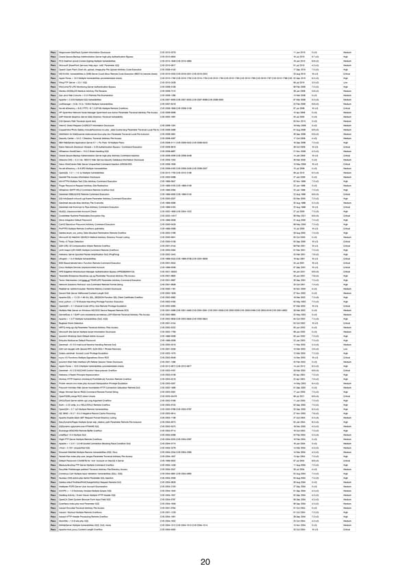 RELAYTO Penetration Test Results - Page 20