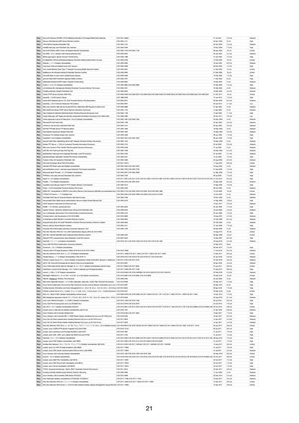 RELAYTO Penetration Test Results - Page 21