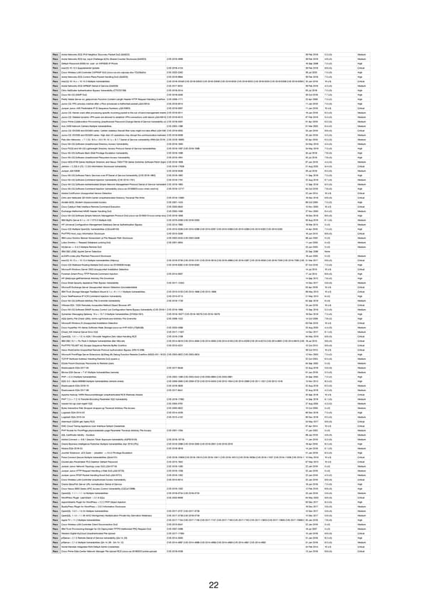 RELAYTO Penetration Test Results - Page 22