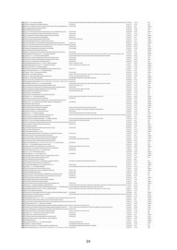 RELAYTO Penetration Test Results - Page 24