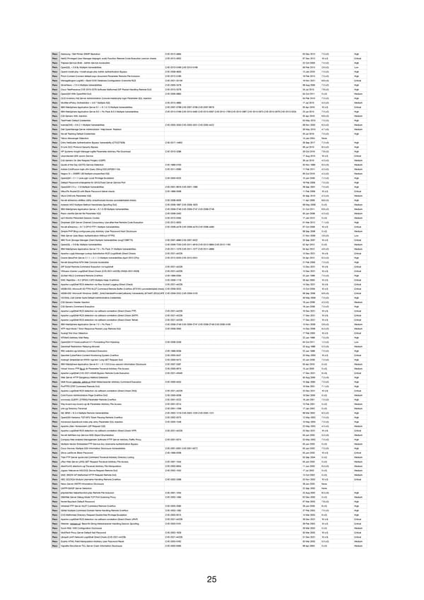 RELAYTO Penetration Test Results - Page 25