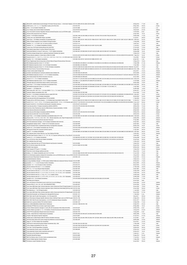 RELAYTO Penetration Test Results - Page 27