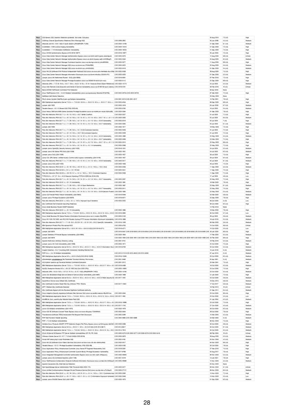 RELAYTO Penetration Test Results - Page 28