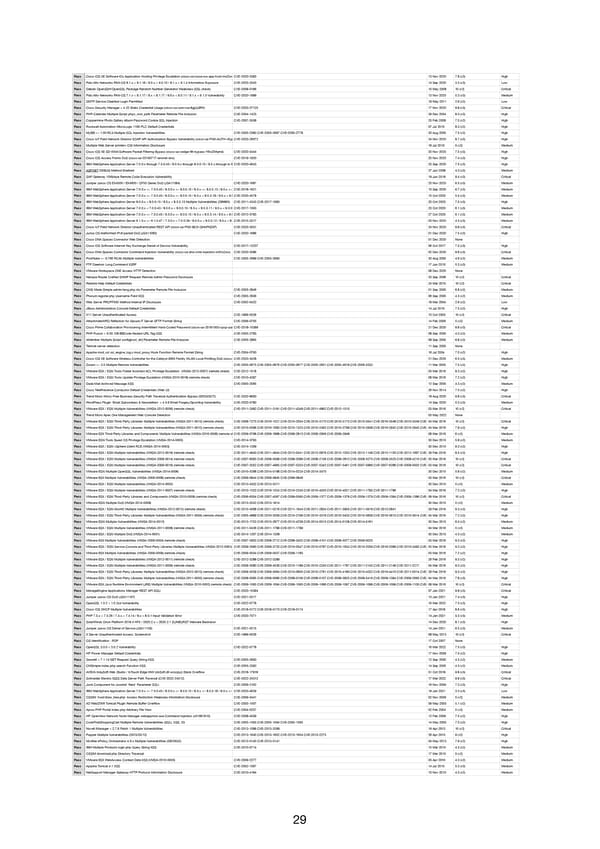 RELAYTO Penetration Test Results - Page 29