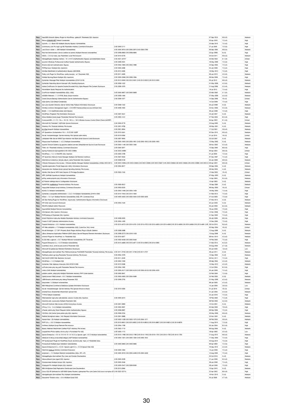 RELAYTO Penetration Test Results - Page 30