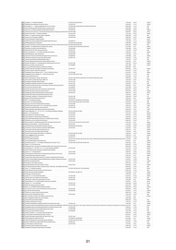 RELAYTO Penetration Test Results - Page 31