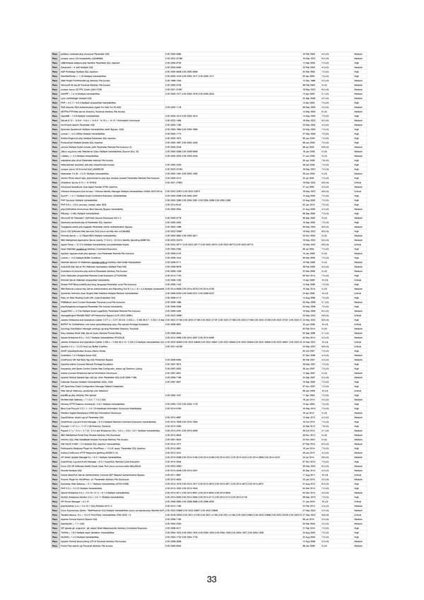 RELAYTO Penetration Test Results - Page 33