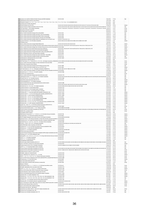 RELAYTO Penetration Test Results - Page 36