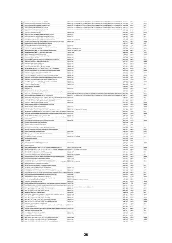 RELAYTO Penetration Test Results - Page 38