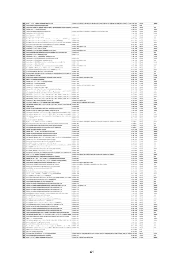 RELAYTO Penetration Test Results - Page 41