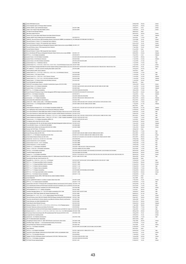 RELAYTO Penetration Test Results - Page 43