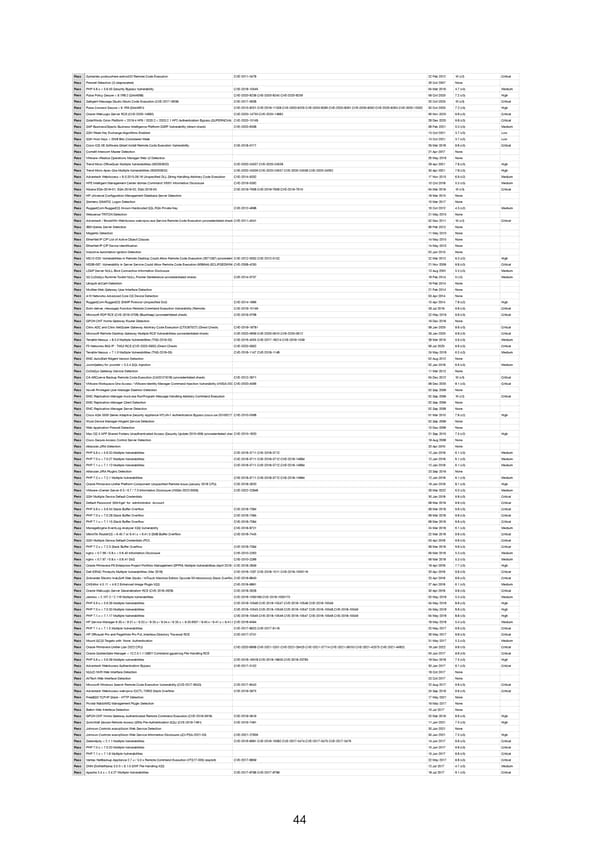 RELAYTO Penetration Test Results - Page 44