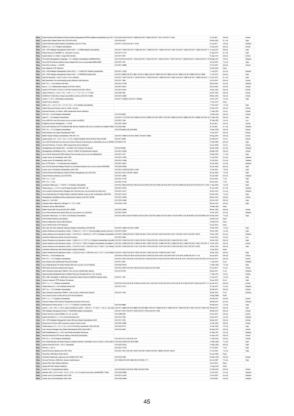 RELAYTO Penetration Test Results - Page 45