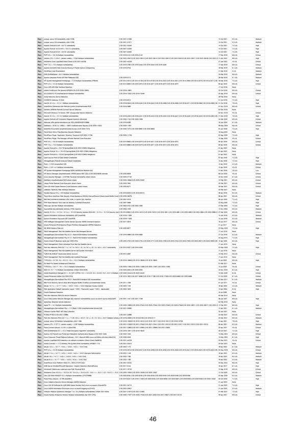 RELAYTO Penetration Test Results - Page 46