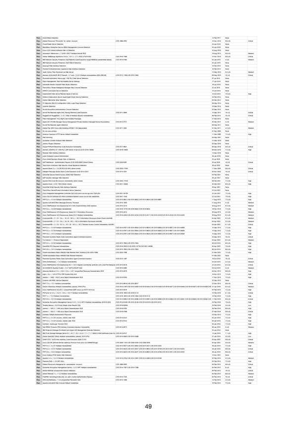 RELAYTO Penetration Test Results - Page 49