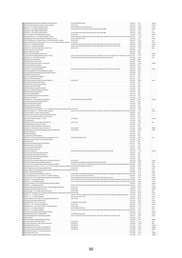 RELAYTO Penetration Test Results - Page 50