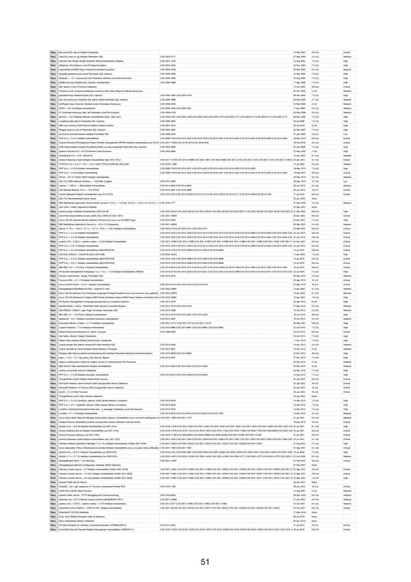 RELAYTO Penetration Test Results - Page 51