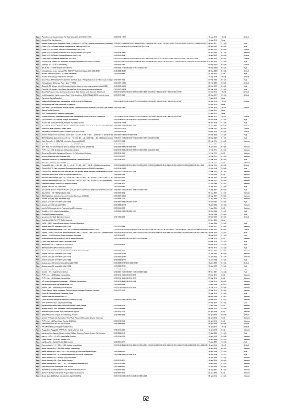 RELAYTO Penetration Test Results - Page 52