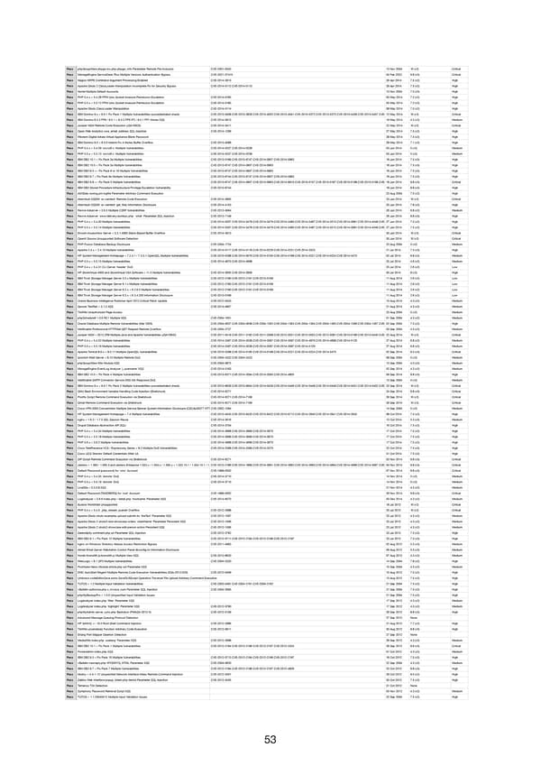 RELAYTO Penetration Test Results - Page 53