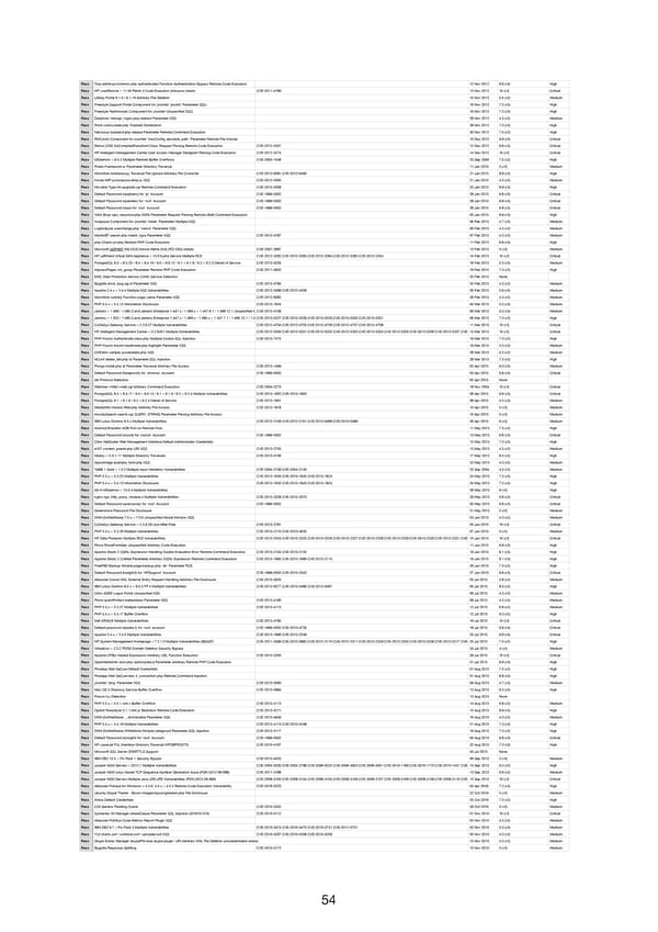 RELAYTO Penetration Test Results - Page 54