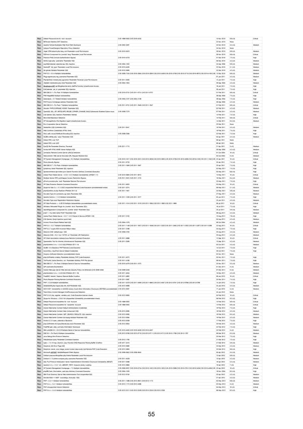 RELAYTO Penetration Test Results - Page 55