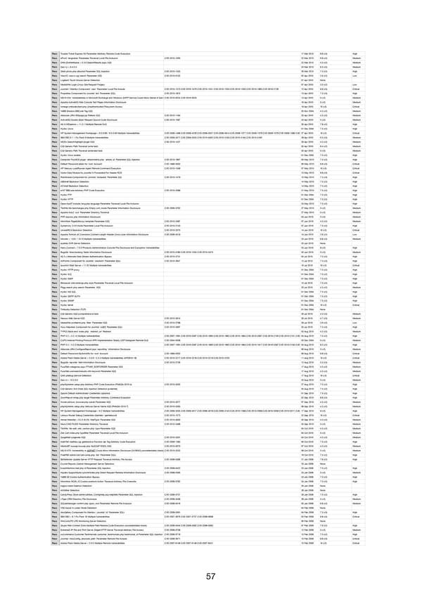 RELAYTO Penetration Test Results - Page 57