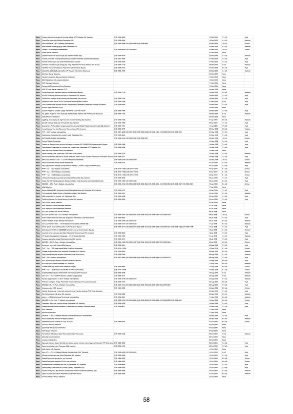 RELAYTO Endpoints Penetration Test Results - Page 58