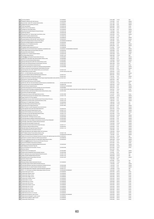 RELAYTO Penetration Test Results - Page 60