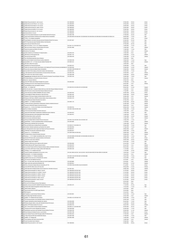 RELAYTO Penetration Test Results - Page 61