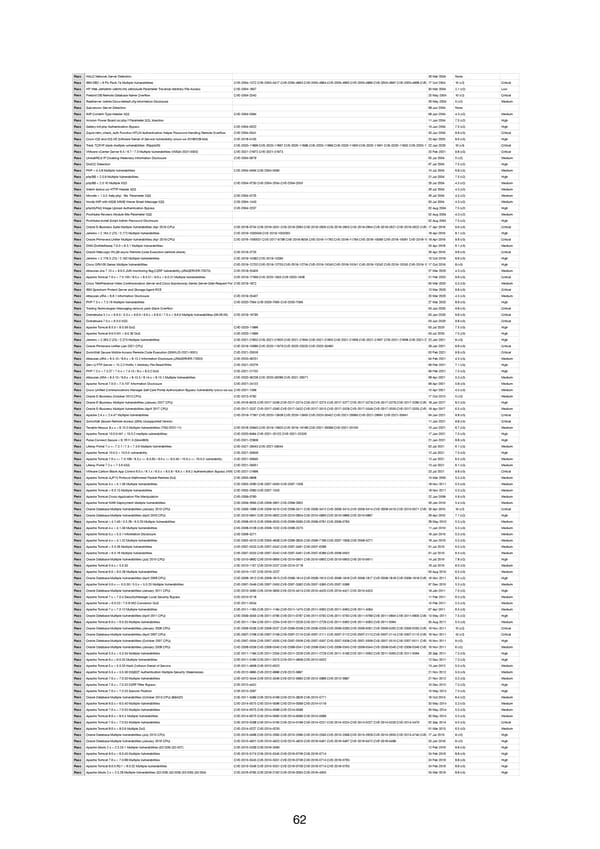 RELAYTO Penetration Test Results - Page 62