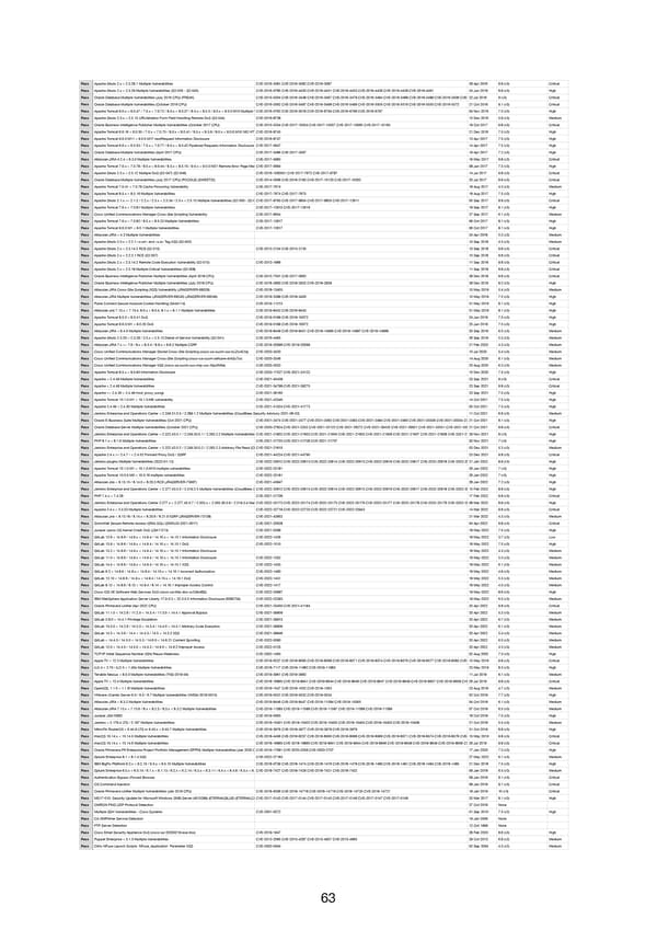 RELAYTO Penetration Test Results - Page 63