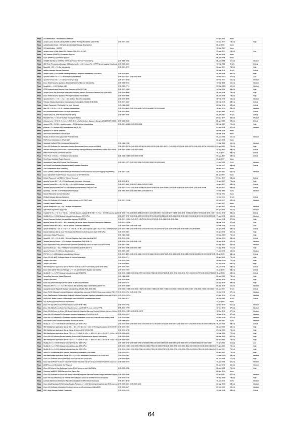 RELAYTO Penetration Test Results - Page 64