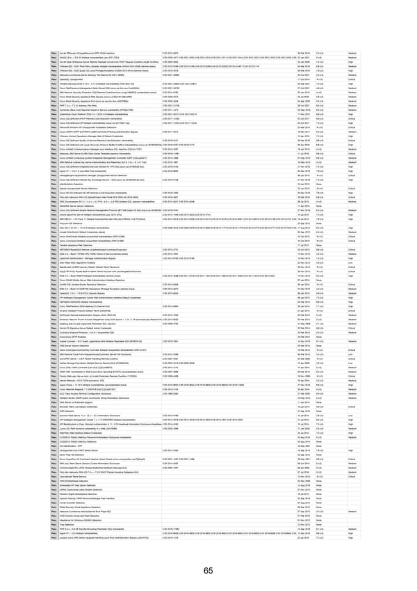 RELAYTO Penetration Test Results - Page 65