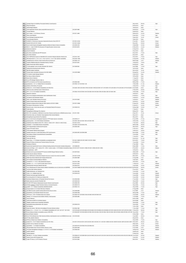 RELAYTO Penetration Test Results - Page 66