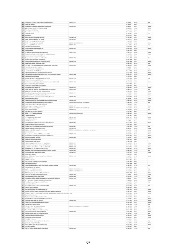 RELAYTO Penetration Test Results - Page 67