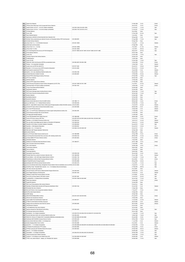 RELAYTO Penetration Test Results - Page 68